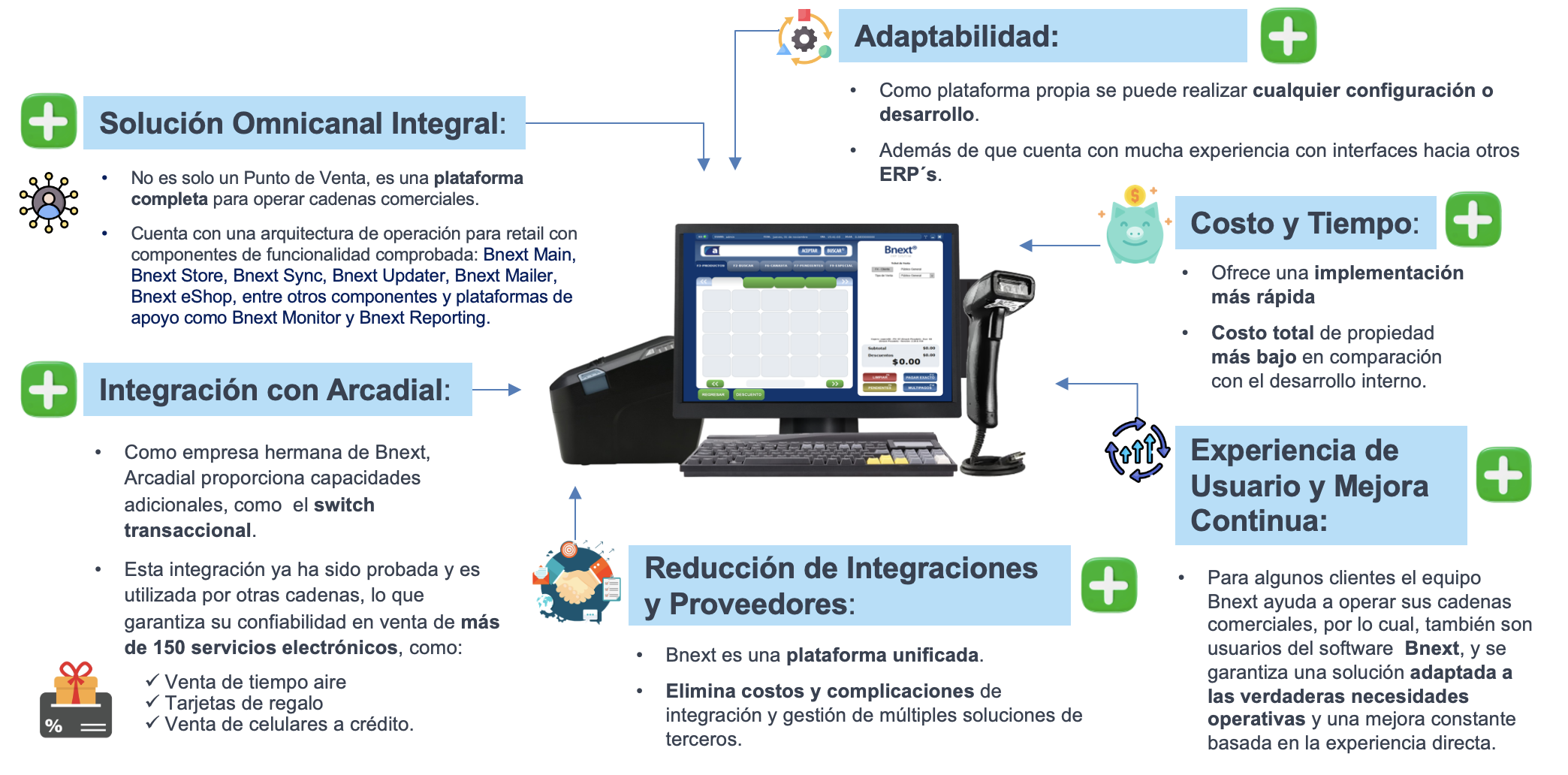 Bnext POS beneficios